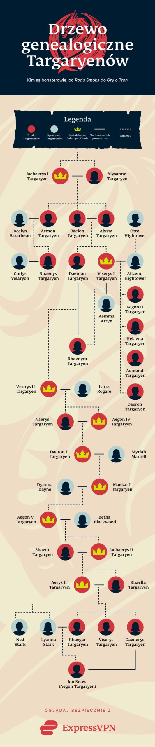 Drzewo Targaryen w Wiedźminie 3