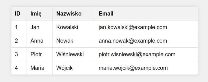 Tworzenie strony HTML