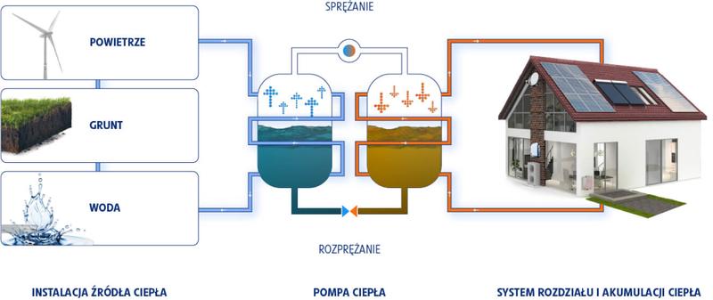 Zalety i wady dotacji na urządzenia grzewcze