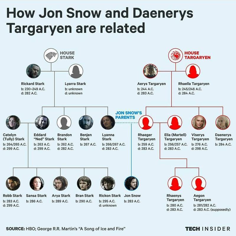 Twórz swoje drzewo Targaryen w Wiedźminie 3 – krok po kroku do sukcesu!