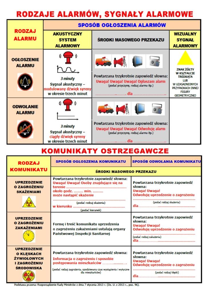 Długie sygnały strażackie
