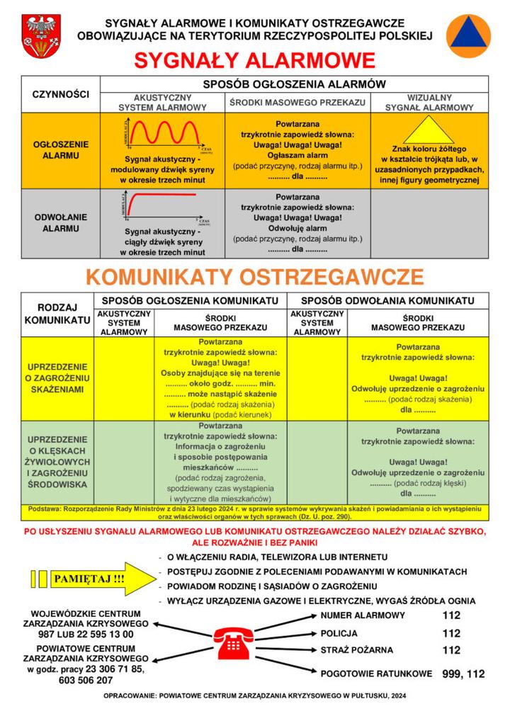 Efektywność syren w miastach