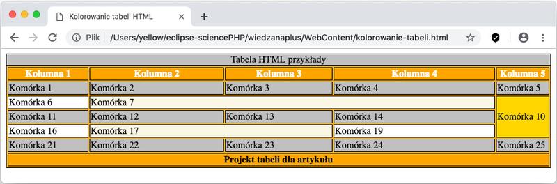 Porady dla początkujących HTML