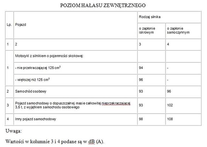 Zdrowie kierowcy i pasażerów