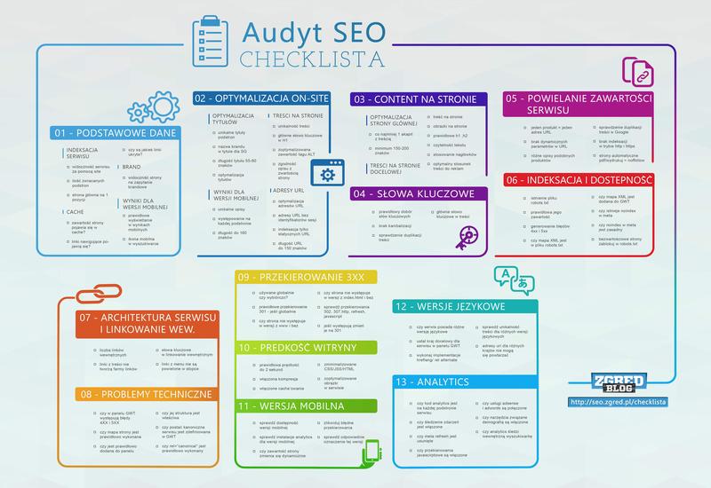 Audyt SEO online