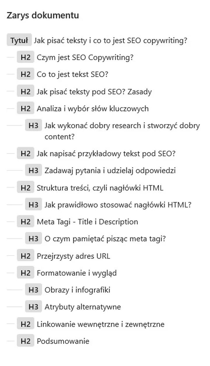 Formatowanie nagłówków HTML