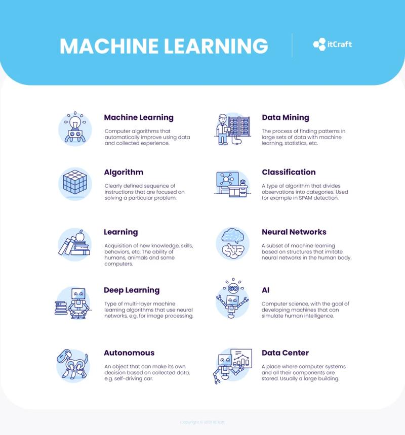 Machine learning dla początkujących
