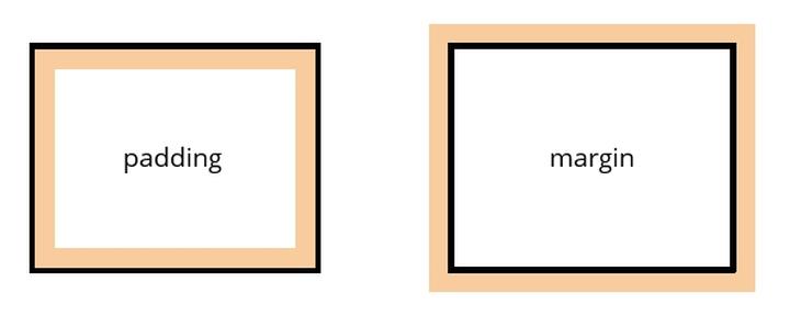 Marginesy w CSS