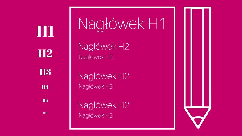 Nagłówki a SEO