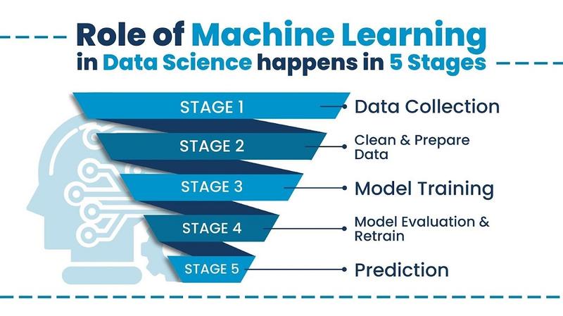 Podstawowe pojęcia machine learning