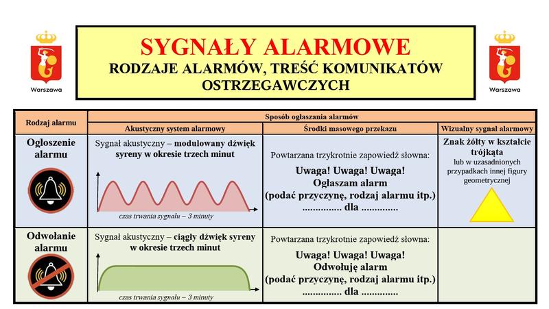 Syreny alarmowe
