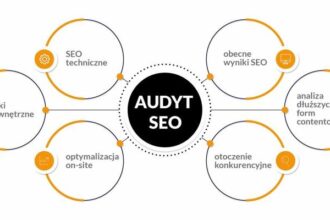 Skuteczne sposoby na przeprowadzenie audytu SEO online dla Twojej strony