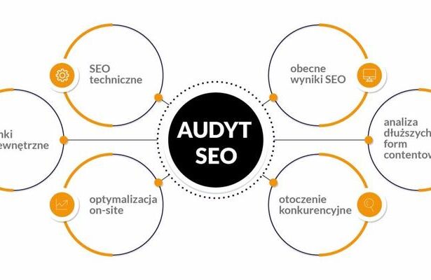 Skuteczne sposoby na przeprowadzenie audytu SEO online dla Twojej strony
