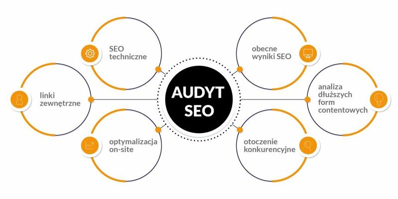 Skuteczne sposoby na przeprowadzenie audytu SEO online dla Twojej strony