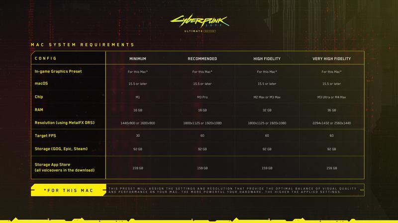 Cyberpunk 2077 dodatki