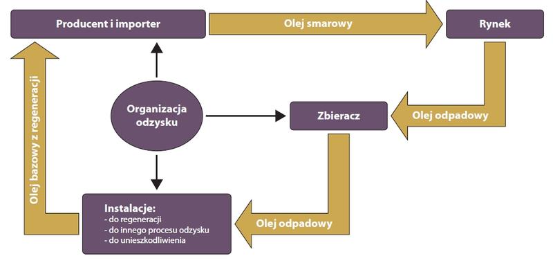 Gdzie oddać zużyty olej silnikowy? Praktyczny przewodnik po utylizacji i ochronie środowiska
