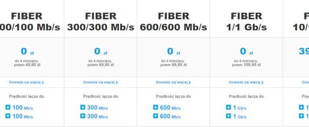 Inea światłowód w 2025 roku: Opinie użytkowników i przegląd ofert na tle konkurencji