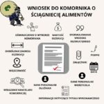 Co musisz wiedzieć o zajęciu alimentów i emerytury przez komornika?