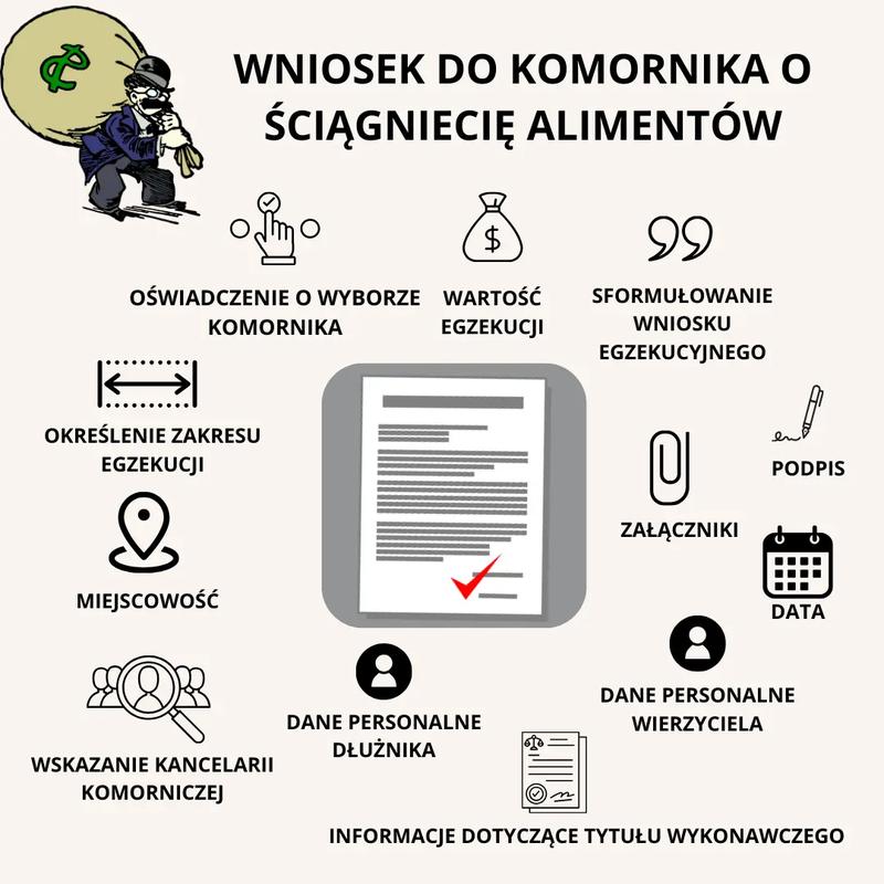 Co musisz wiedzieć o zajęciu alimentów i emerytury przez komornika?