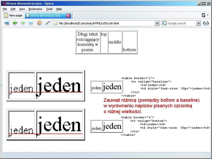 Błędy przy tworzeniu tabel HTML