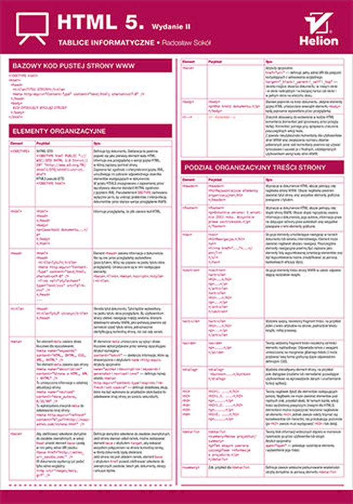 HTML w Notatniku krok po kroku