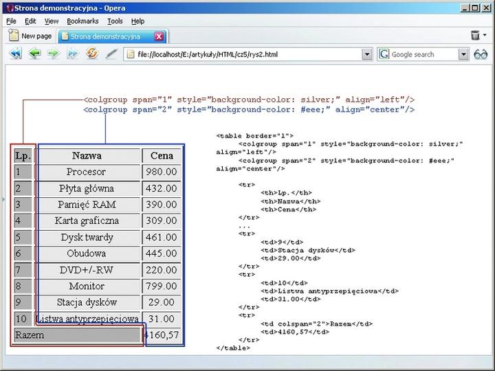 Tworzenie tabel w HTML