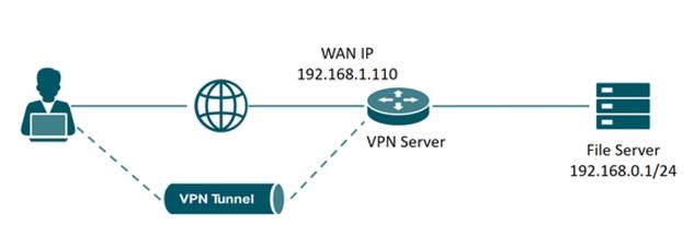 Bezpieczeństwo danych osobowych