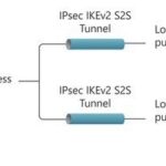 Czy warto korzystać z VPN, nawet gdy nie masz nic do ukrycia?