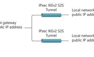 Czy warto korzystać z VPN, nawet gdy nie masz nic do ukrycia?