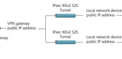 Czy warto korzystać z VPN, nawet gdy nie masz nic do ukrycia?