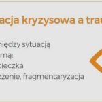 Jak postępować w kryzysie: Ucieczka z miejsca wypadku krok po kroku