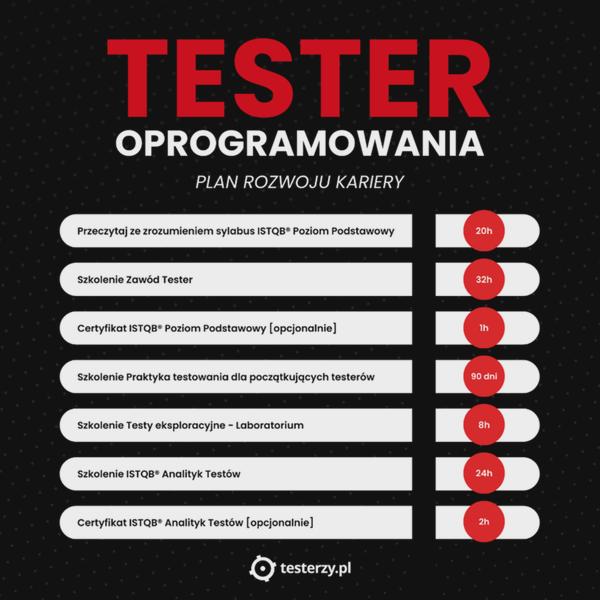 Testowanie aplikacji webowych