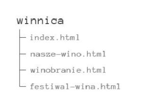 Jak szybko i prosto stworzyć index.html, by zbudować swoją pierwszą stronę?