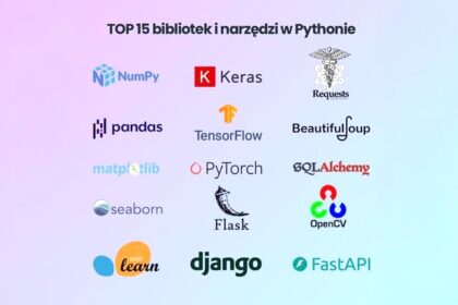 Jak wybrać najlepsze firmy zajmujące się rozwojem w Pythonie