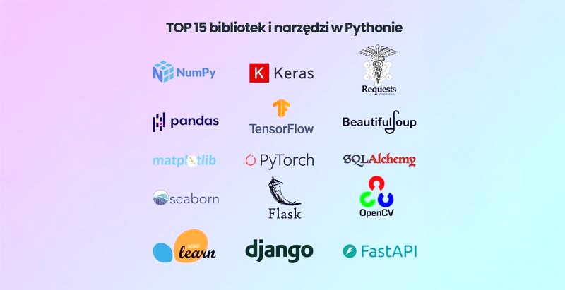 Jak wybrać najlepsze firmy zajmujące się rozwojem w Pythonie
