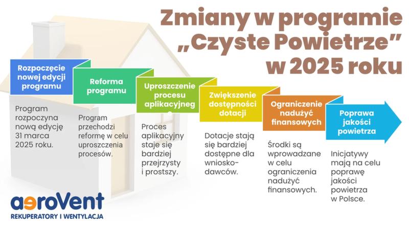 Efektywność energetyczna budynków
