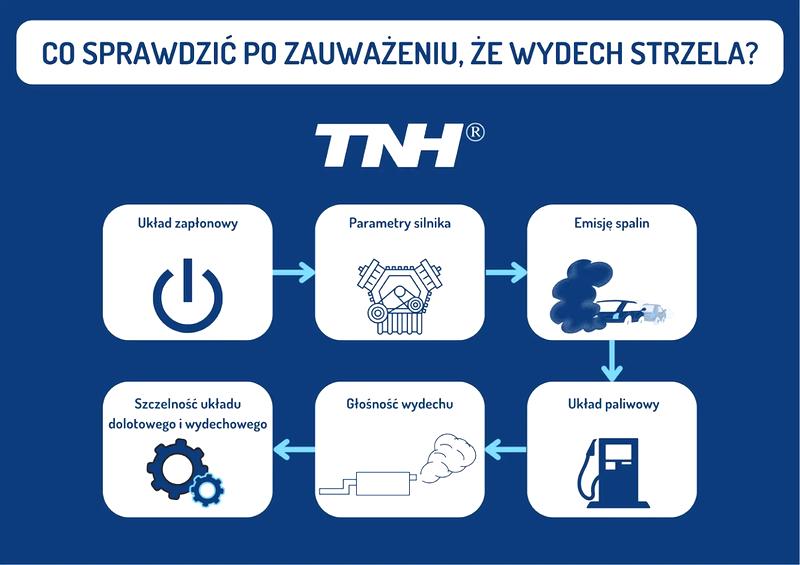 Skutki strzelania z wydechu