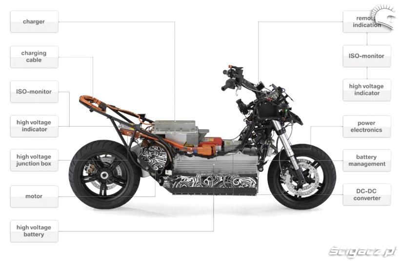 Zakup motoroweru