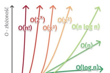Analiza złożoności algorytmów: O(n), Θ i Ω bez zbędnej teorii