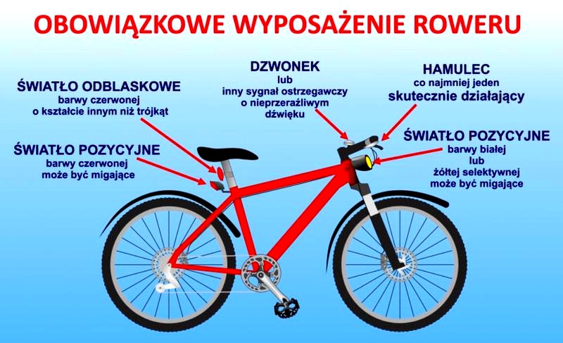 Czy karta rowerowa pozwala jeździć motorowerem? wymogi i ograniczenia
