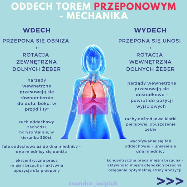 Techniki pranajamy