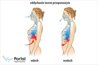 Kiedy robić wdech, a kiedy wydech? Zasady zdrowego oddychania