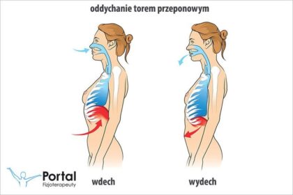 Kiedy robić wdech, a kiedy wydech? Zasady zdrowego oddychania